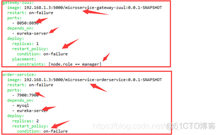 jenkins将服务打包成docker镜像 jenkins部署docker微服务_微服务整合及Jenkins的使用_31