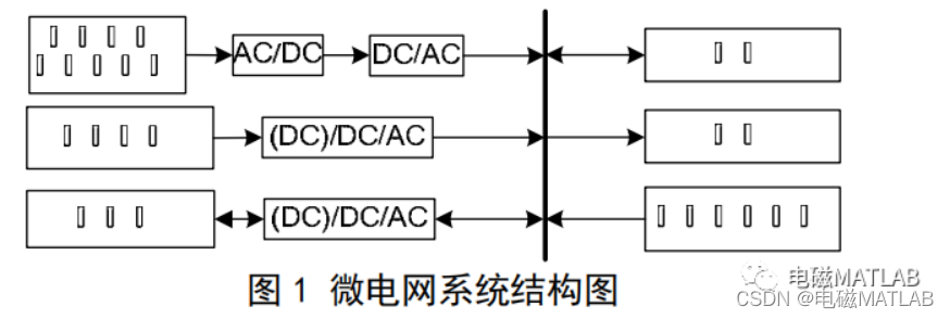 Cplex求解vrp python cplex求解双层目标优化_约束条件