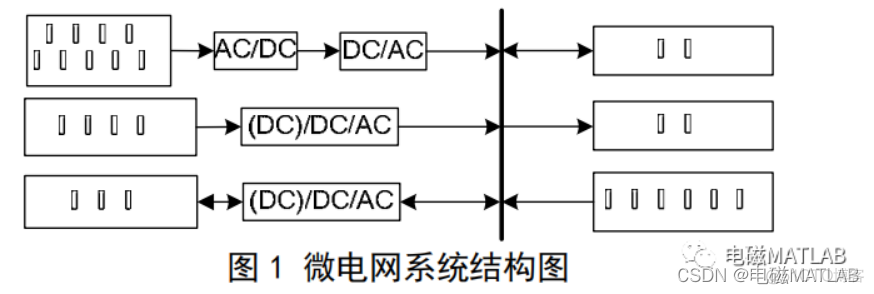 Cplex求解vrp python cplex求解双层目标优化_Cplex求解vrp python