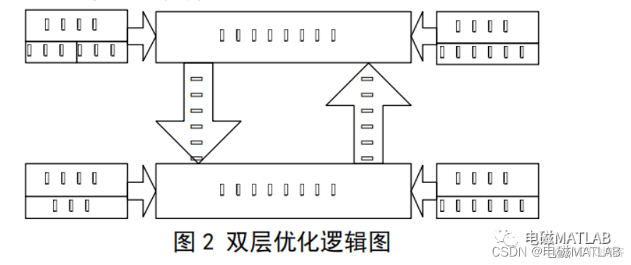 Cplex求解vrp python cplex求解双层目标优化_运维_02