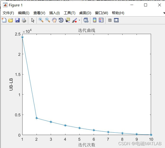 Cplex求解vrp python cplex求解双层目标优化_Cplex求解vrp python_16