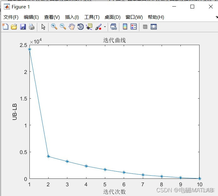 Cplex求解vrp python cplex求解双层目标优化_运维_16