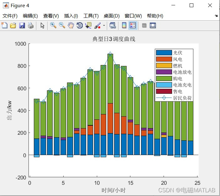 Cplex求解vrp python cplex求解双层目标优化_matlab_19