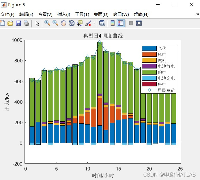 Cplex求解vrp python cplex求解双层目标优化_matlab_20