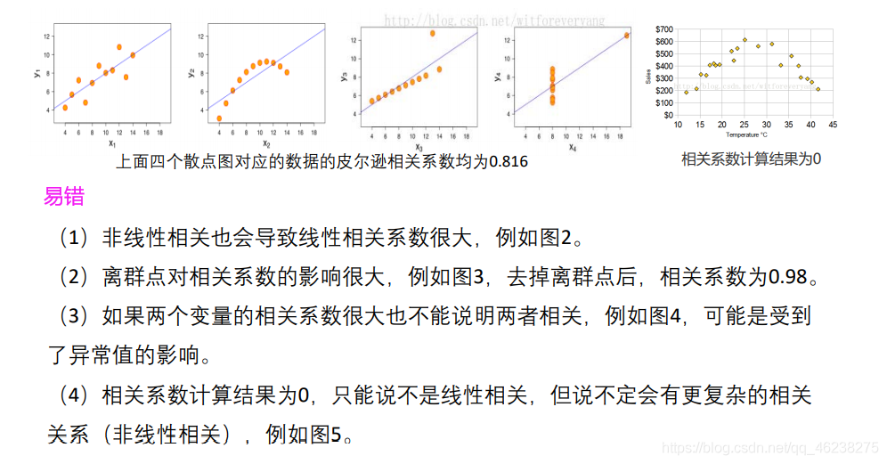 皮尔逊 相关性分析 R语言代码 皮尔逊相关性分析步骤_临界值_04