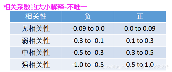 皮尔逊 相关性分析 R语言代码 皮尔逊相关性分析步骤_协方差_05