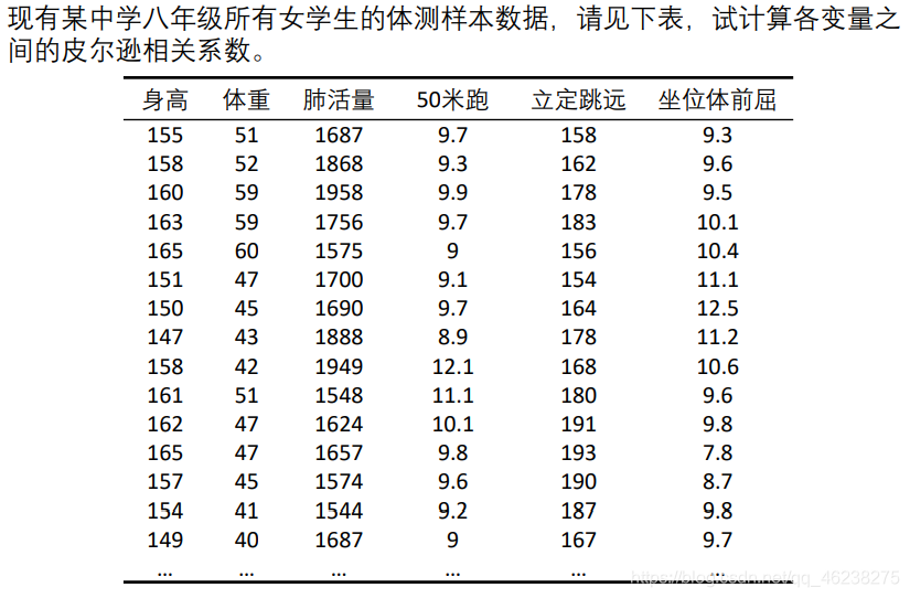 皮尔逊 相关性分析 R语言代码 皮尔逊相关性分析步骤_皮尔逊 相关性分析 R语言代码_06