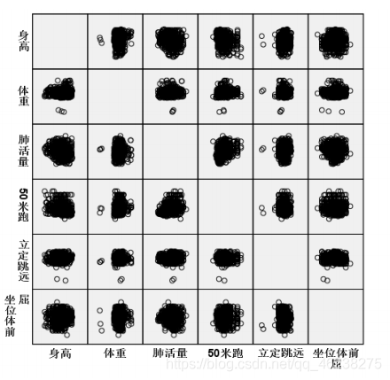 皮尔逊 相关性分析 R语言代码 皮尔逊相关性分析步骤_正态分布_07