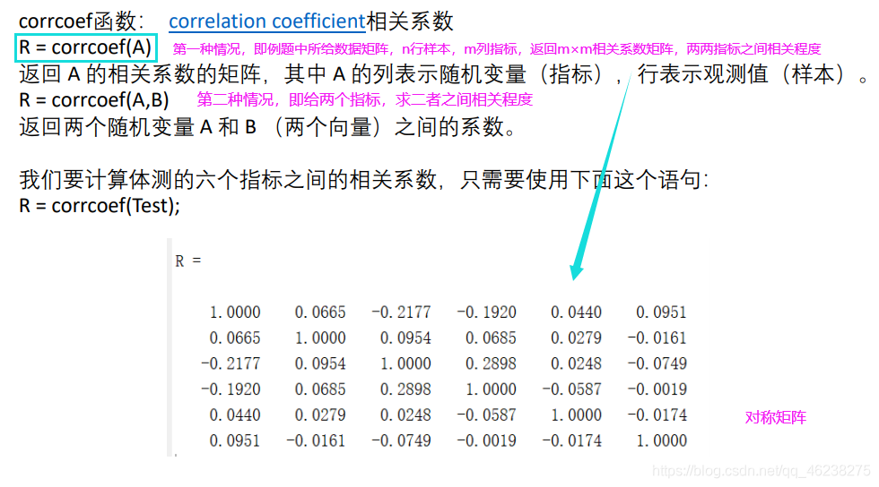 皮尔逊 相关性分析 R语言代码 皮尔逊相关性分析步骤_临界值_08