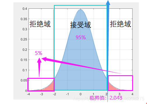 皮尔逊 相关性分析 R语言代码 皮尔逊相关性分析步骤_正态分布_12