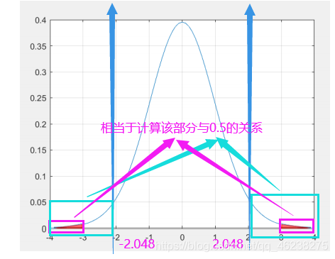 皮尔逊 相关性分析 R语言代码 皮尔逊相关性分析步骤_皮尔逊 相关性分析 R语言代码_14