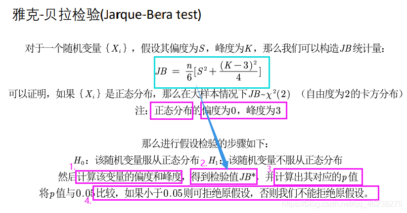 皮尔逊 相关性分析 R语言代码 皮尔逊相关性分析步骤_皮尔逊 相关性分析 R语言代码_18