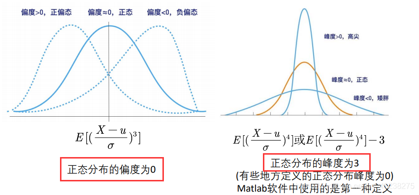 皮尔逊 相关性分析 R语言代码 皮尔逊相关性分析步骤_协方差_19