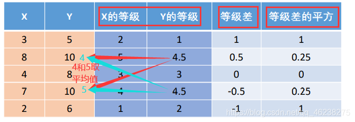 皮尔逊 相关性分析 R语言代码 皮尔逊相关性分析步骤_协方差_26