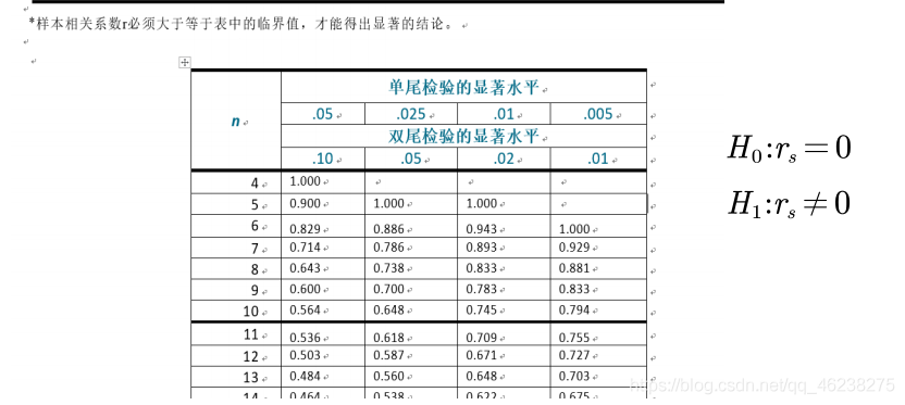 皮尔逊 相关性分析 R语言代码 皮尔逊相关性分析步骤_临界值_30