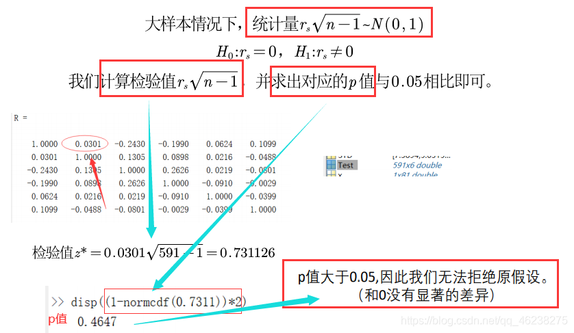 皮尔逊 相关性分析 R语言代码 皮尔逊相关性分析步骤_正态分布_31