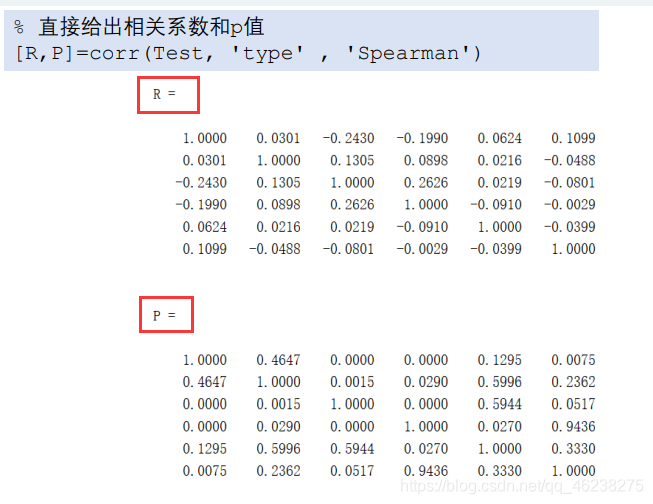 皮尔逊 相关性分析 R语言代码 皮尔逊相关性分析步骤_临界值_32