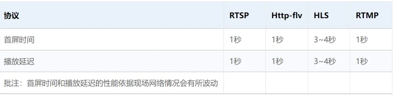 海康摄像头java集成前端预览 海康摄像头 web调用_nginx_07