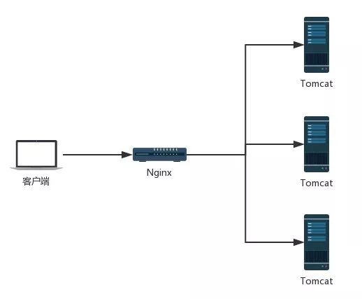 spring boot session 共享 和 rediss 依赖冲突 springboot集群session共享_Nginx