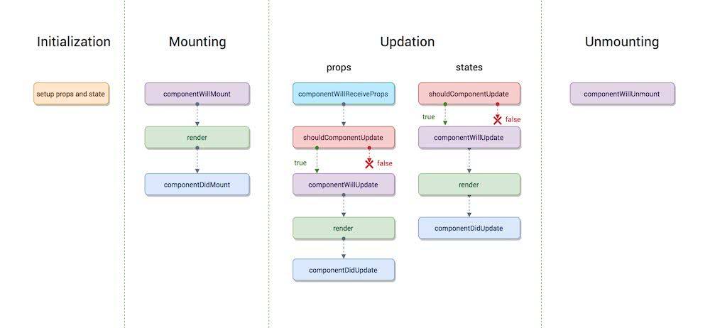 react typescript定义global react 定义函数_数据