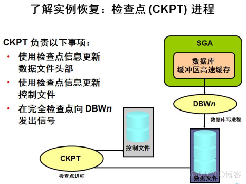 couchbase数据库 bucket check in数据库_数据库