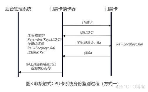 智能卡JavaCOS 智能卡门禁系统_网络安全_05