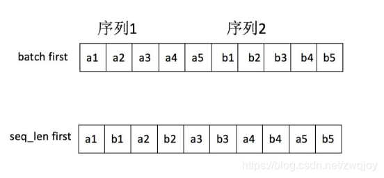 一维CNN网络模型pytorch cnn+lstm pytorch_LSTM_03