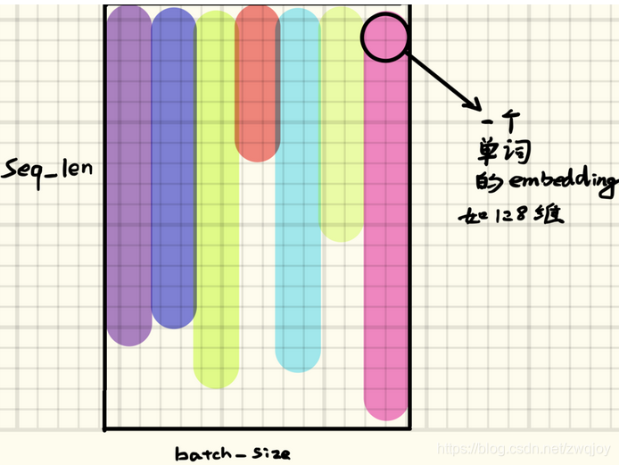 一维CNN网络模型pytorch cnn+lstm pytorch_LSTM_04