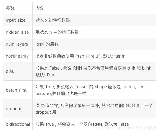 一维CNN网络模型pytorch cnn+lstm pytorch_一维CNN网络模型pytorch_05