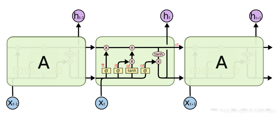 一维CNN网络模型pytorch cnn+lstm pytorch_Pytorch_08