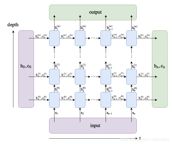 一维CNN网络模型pytorch cnn+lstm pytorch_数据_13