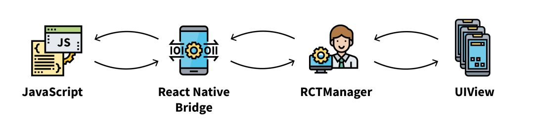 react native swift react native swiftui_自定义_02