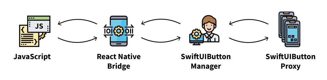 react native swift react native swiftui_桥接_03