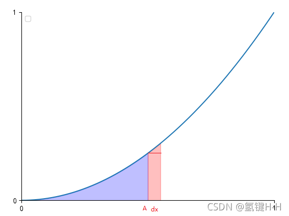 python用泰勒级数计算sin函数 求泰勒级数_多项式_88