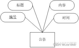 java学生成绩管理 Java学生成绩管理系统PPT_sql_14