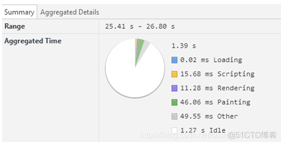 ios开发 高帧率 开发者帧率_chrome_10