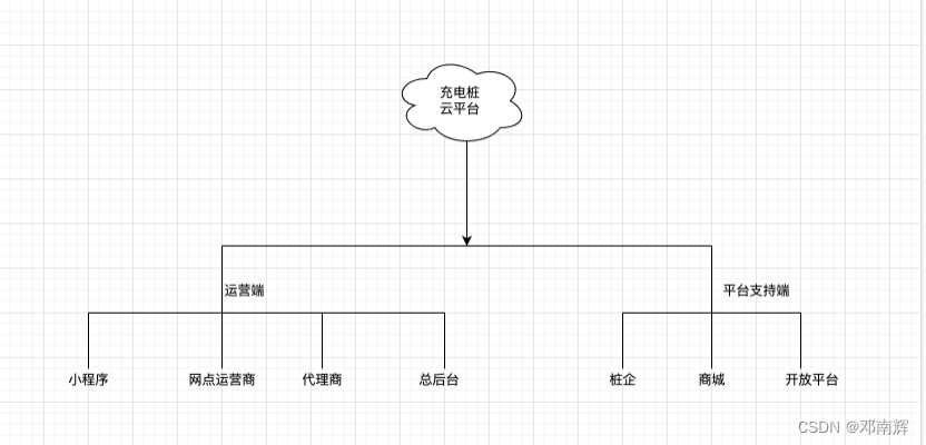 android插桩和hook 插桩平台_android插桩和hook