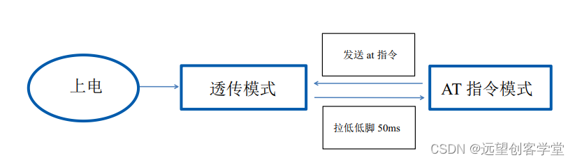 Android系统tts通过蓝牙没有声音 蓝牙tts来电语音_语音识别_03