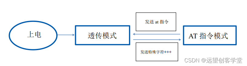 Android系统tts通过蓝牙没有声音 蓝牙tts来电语音_语音识别_04