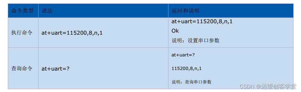 Android系统tts通过蓝牙没有声音 蓝牙tts来电语音_stm32_05