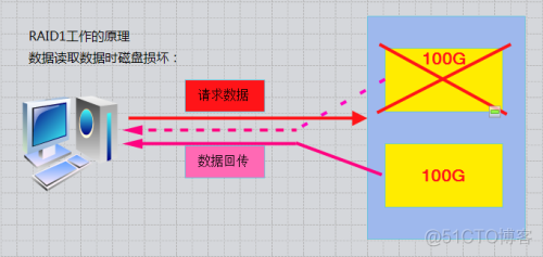 做完raid5后虚拟化 raid 虚拟磁盘_配置文件_17