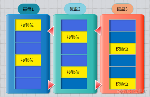 做完raid5后虚拟化 raid 虚拟磁盘_做完raid5后虚拟化_18