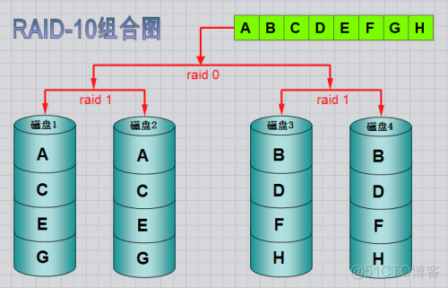 做完raid5后虚拟化 raid 虚拟磁盘_做完raid5后虚拟化_19