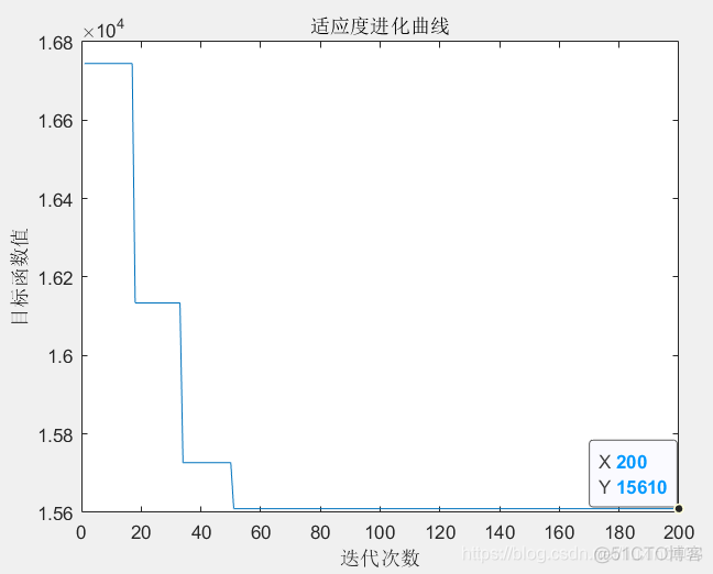 蚁群算法 python代码 蚁群算法应用实例_算法_06