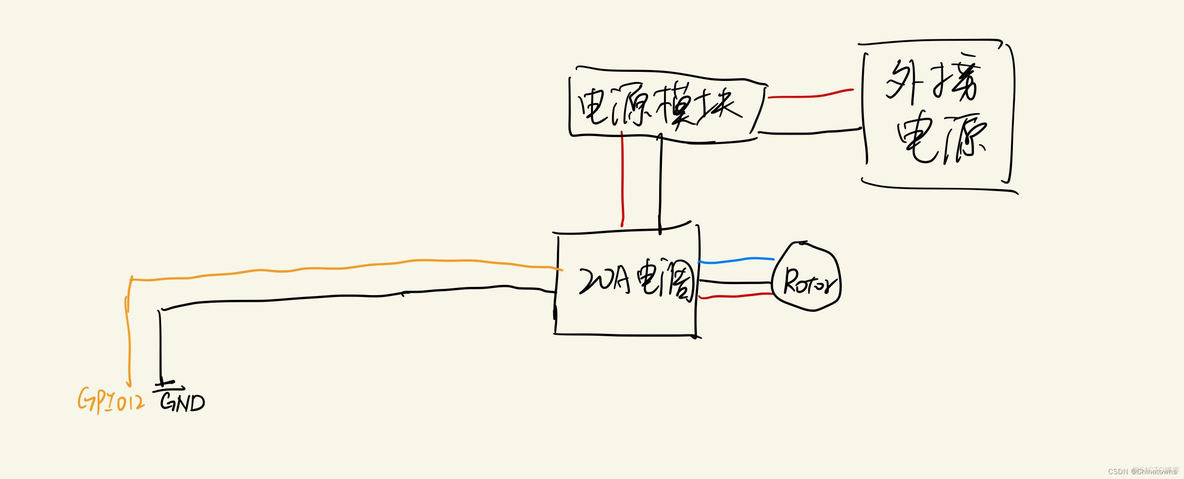 树莓派智能车pid控制调速python 树莓派怎么控制电机_参考资料_04