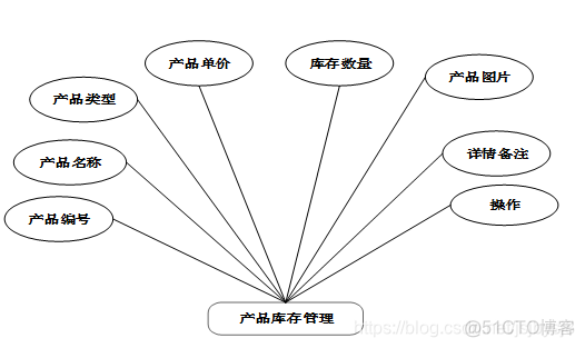 营销平台架构 营销系统架构_数据库_08