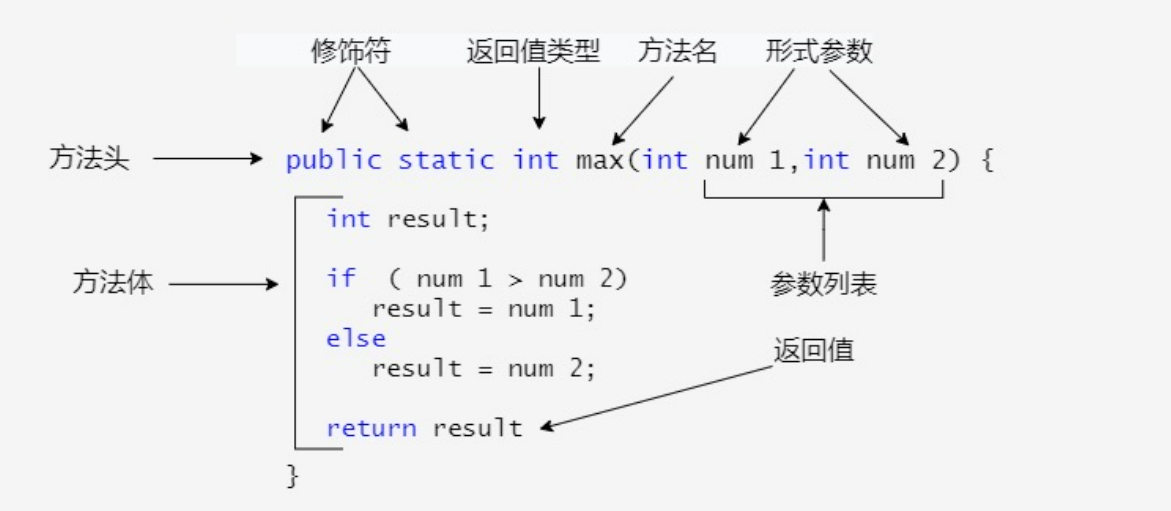 java中方法内能嵌套定义方法吗 方法的定义不能嵌套_java中方法内能嵌套定义方法吗