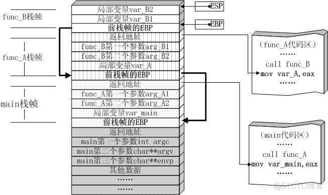 java 压栈过程 压栈指令执行过程_java 压栈过程_04