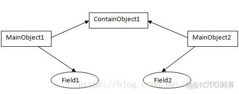 java copy对象 微服务 java object copy_System_03