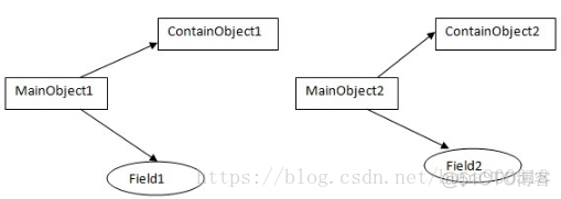 java copy对象 微服务 java object copy_clone_04